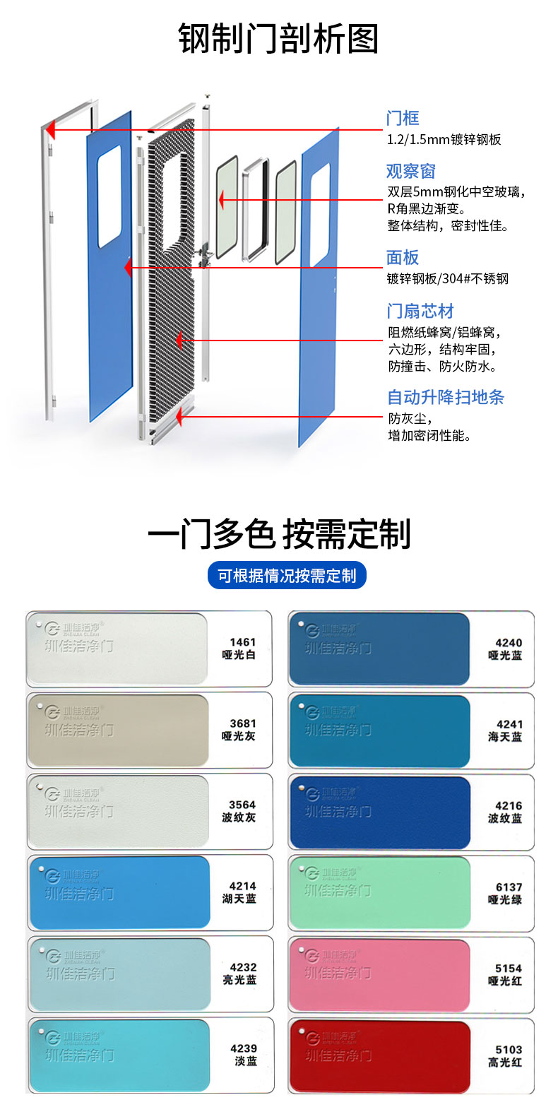 钢制门